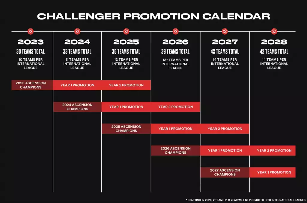 Challengers Aktionskalender bis 2027