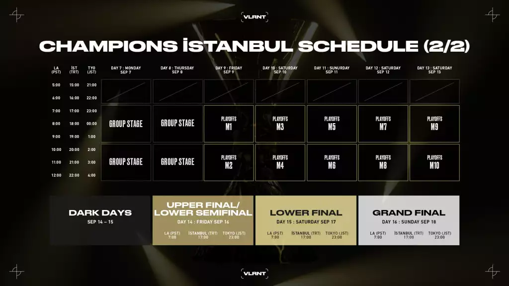 Zeitplan der Valorant Champions 2022 Playoffs.