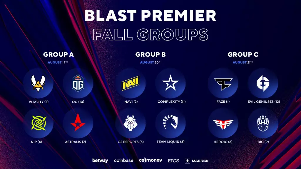 csgo blast premier herbst 2022 ergebnisse der gruppenphase wertungen