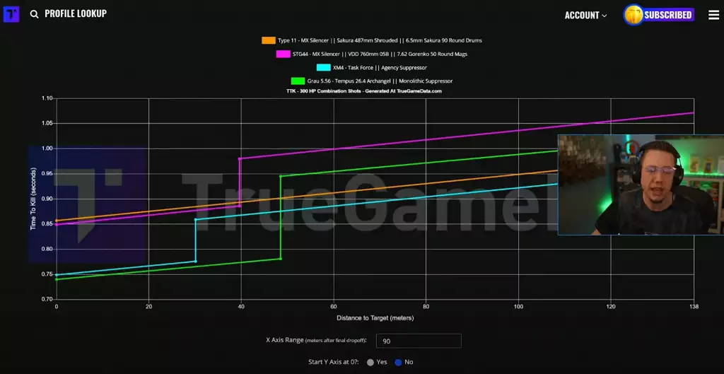 Type 11 Class Setup Attachments Warzone Saison 5