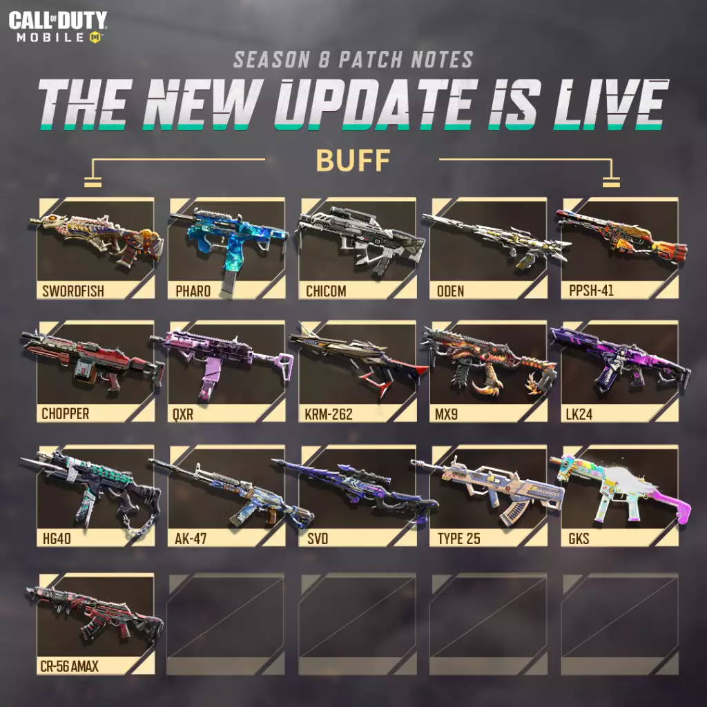 COD Mobile Staffel 8 Waffen Nerfs und Buffs