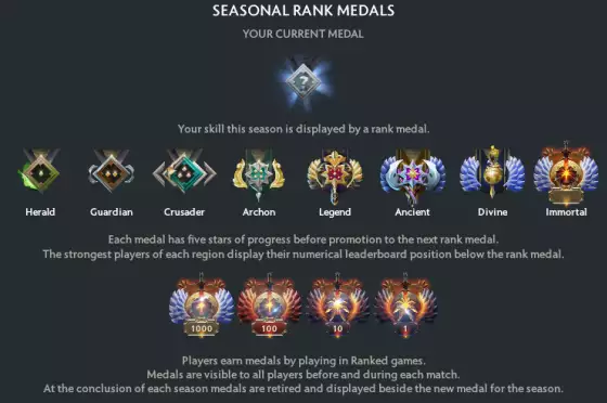 dota 2 rank system erklärt, wie mmr Rangmedaillen 2022 bearbeitet