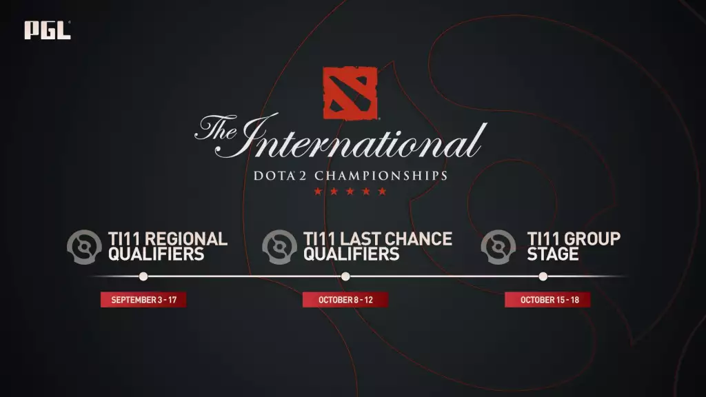 Dota 2 The International 2022 Roadmap ti11 Zeitplan für regionale Qualifikationsturniere