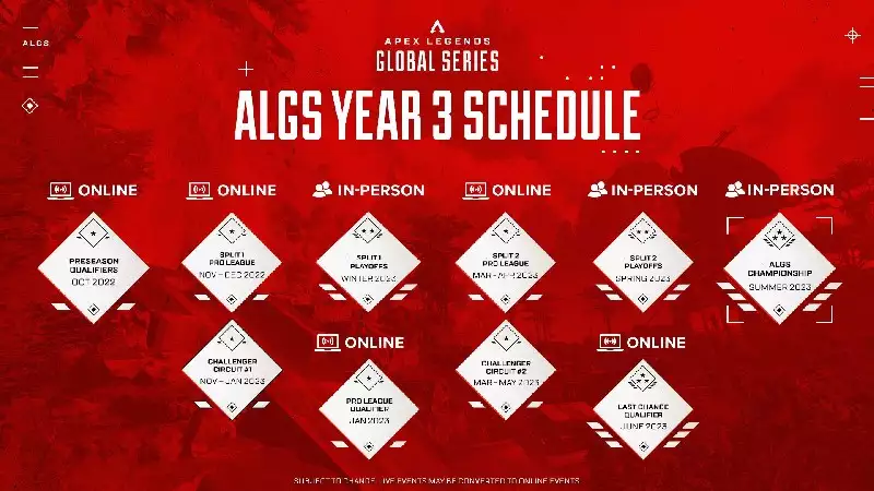 EA Apex Legends Global Series Jahr 3