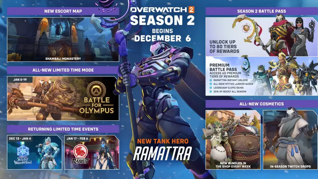 Overwatch 2 Roadmap Staffel 2 Mondneujahr