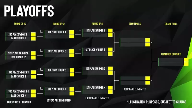 ESL Pro League-Planungsteams formatieren, wie man den Preispool in der nächsten Saison neu sieht