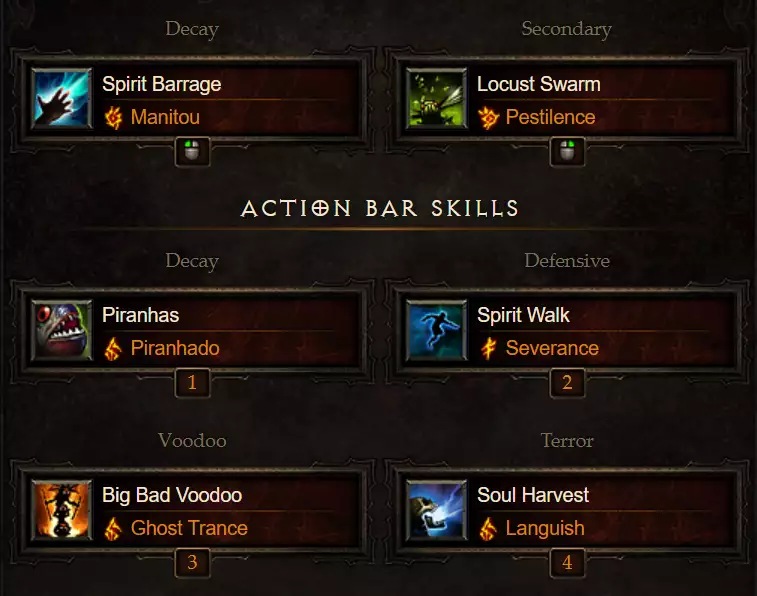 Bester Witch Doctor Build in Diablo 3 Season 27 Active Skills