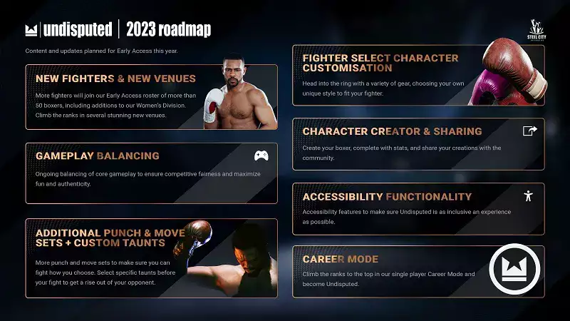 undisputed 2023 Early Access Content Updates Roadmap New Moves Fighter Karrieremodus Veranstaltungsorte