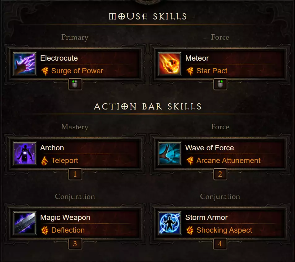 Best Wizard Build in Diablo 3 Season 27 Active Skills