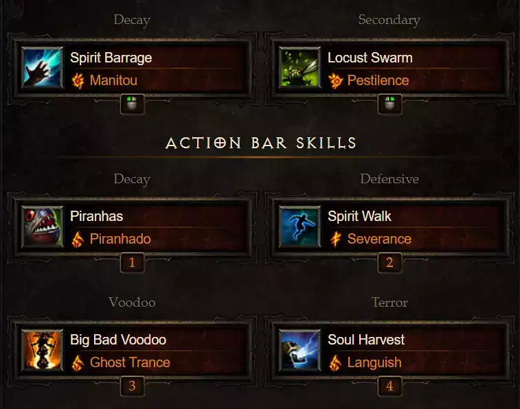 Bester Witch Doctor Build in Diablo 3 Season 27 Active Skills