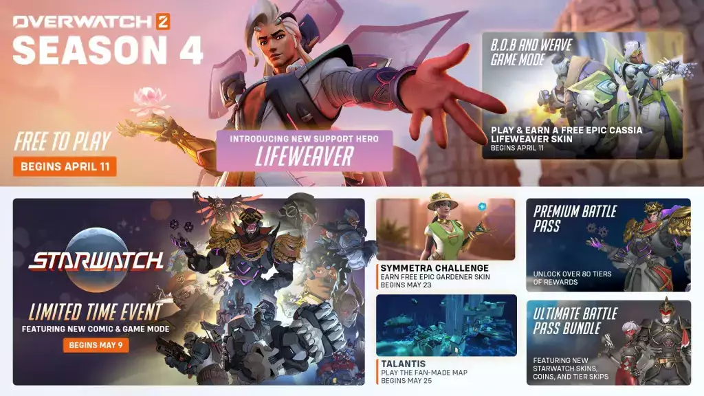 Overwatch_Roadmap_Season_4