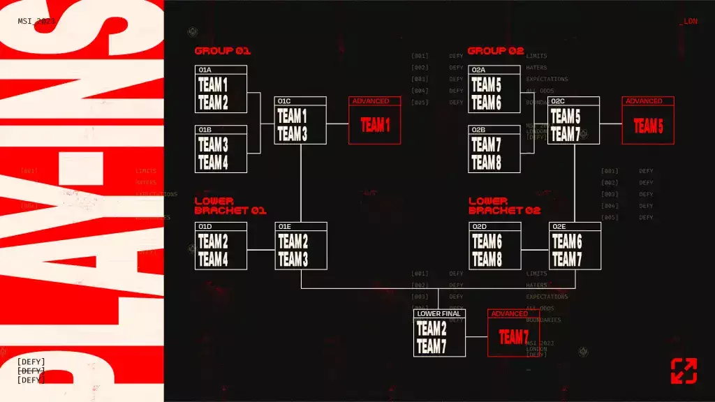 Play-Ins folgen dem Double-Elimination-Format in LoL MSI 2023.