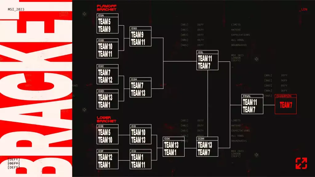 Bracket Stage wird acht Teams in LoL MSI 2023 umfassen.