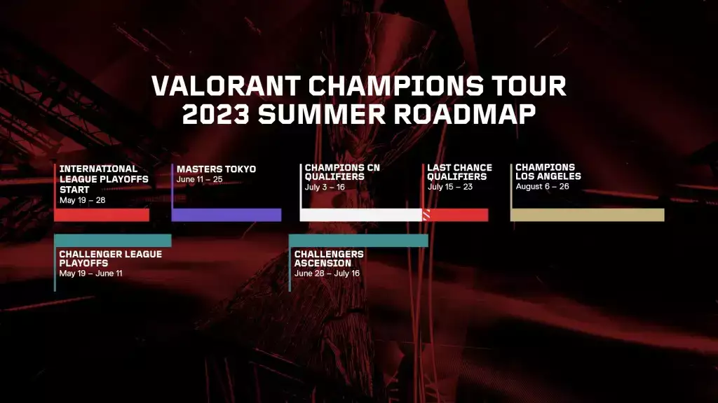 Zeitplan der Valorant Champions Tour 2023.