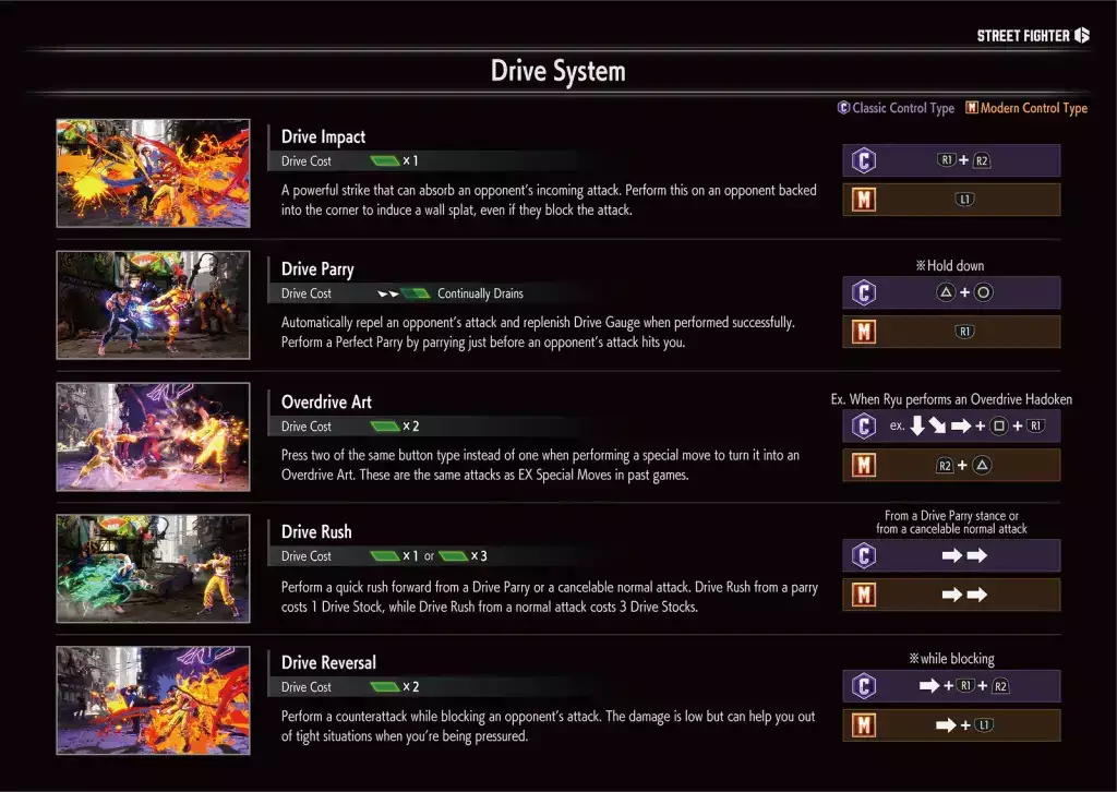 Street Fighter 6 Mechanikführung Antriebsanzeige bewegt klassische moderne Steuerungstypen