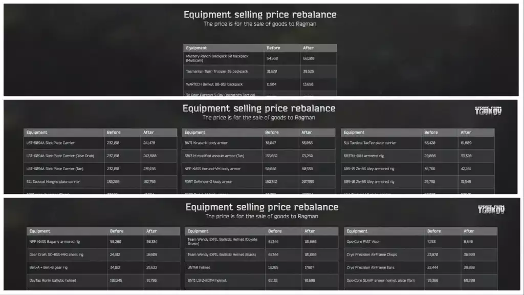 tarkov_balancing_update