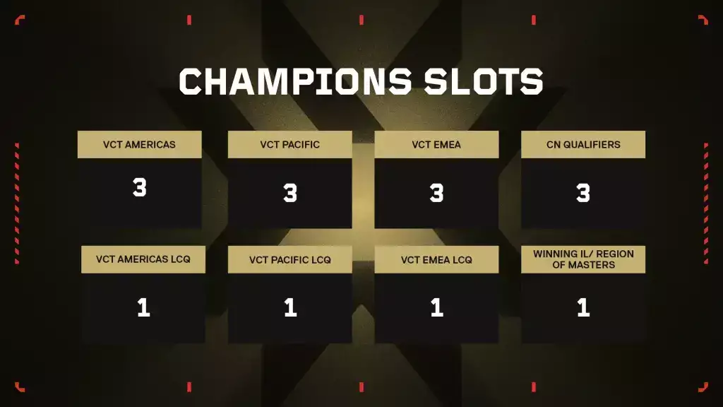 Valorant Champions 2023 Slots-Verteilung.