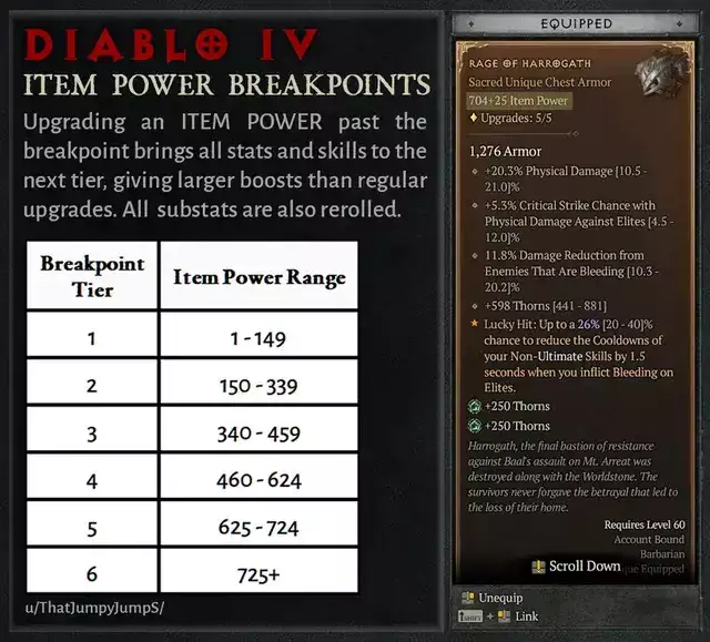 Diablo 4-Item-Power-Breakpoint-Stufen, Statusbereiche, Affixe erhöhen sich