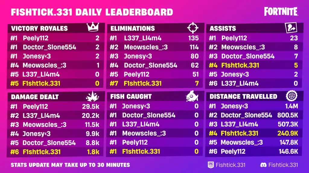 Verfolgen Sie Ihre Statistiken und messen Sie sich mit Ihren Freunden auf Discord mit dem Fortnite Leaderboard-Bot!