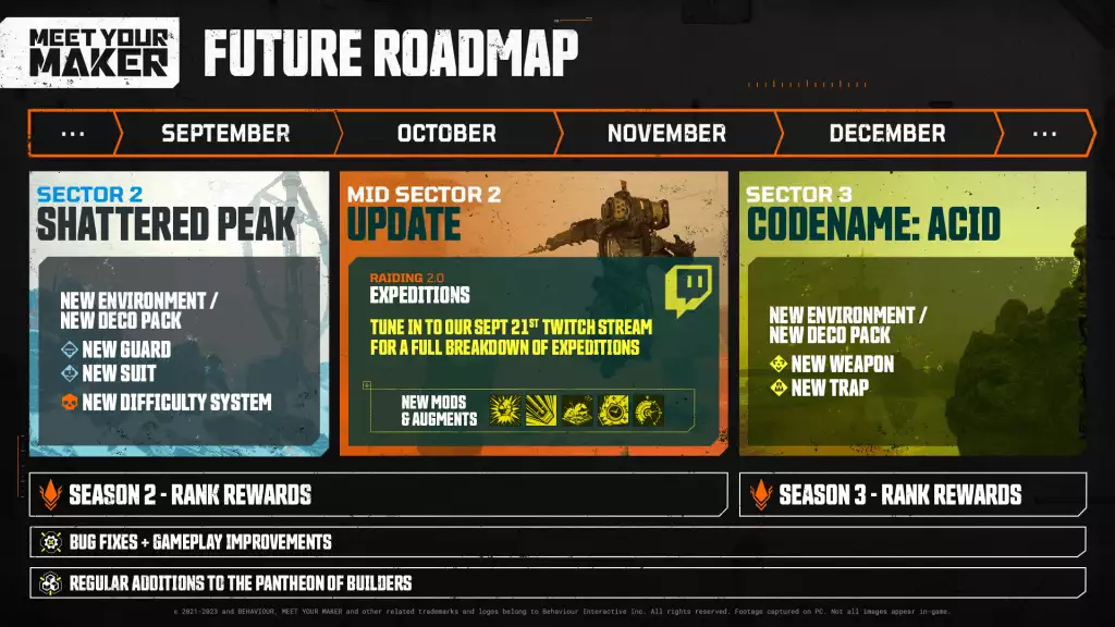 Lernen Sie Ihr Maker-Roadmap-Bild kennen