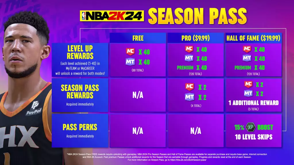 Häufig gestellte Fragen zum NBA 2K24-Saisonpass