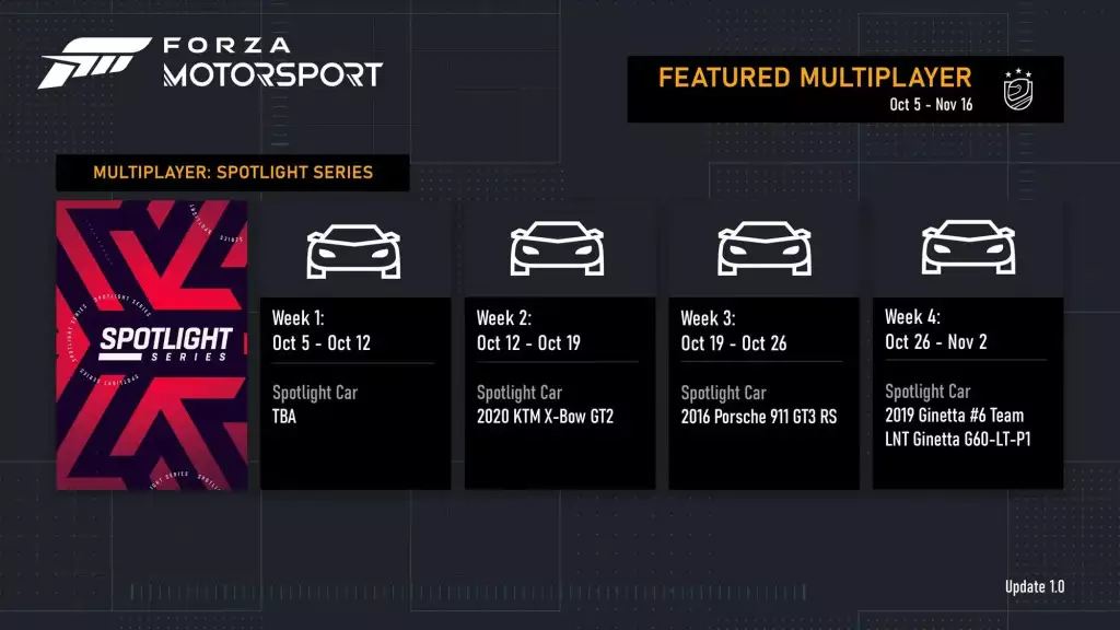 Forza Motorsport Roadmap Live-Events Multiplayer-Modus Spotlight-Serie
