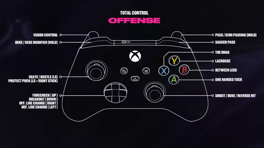 NHL 24 kontrolliert die Offensive