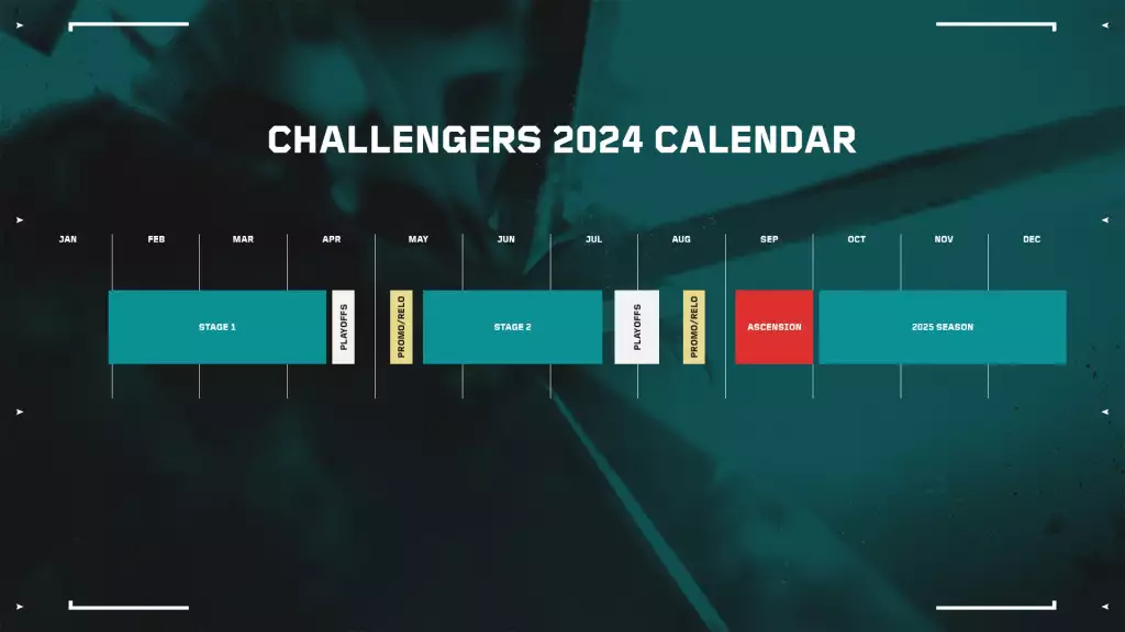 Zeitplan der VCT Challengers 2024.