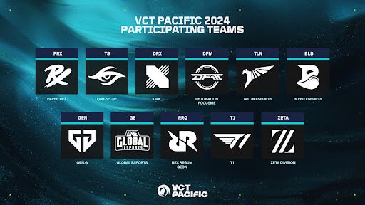 2024 VCT Pacific Kickoff-Teams. 