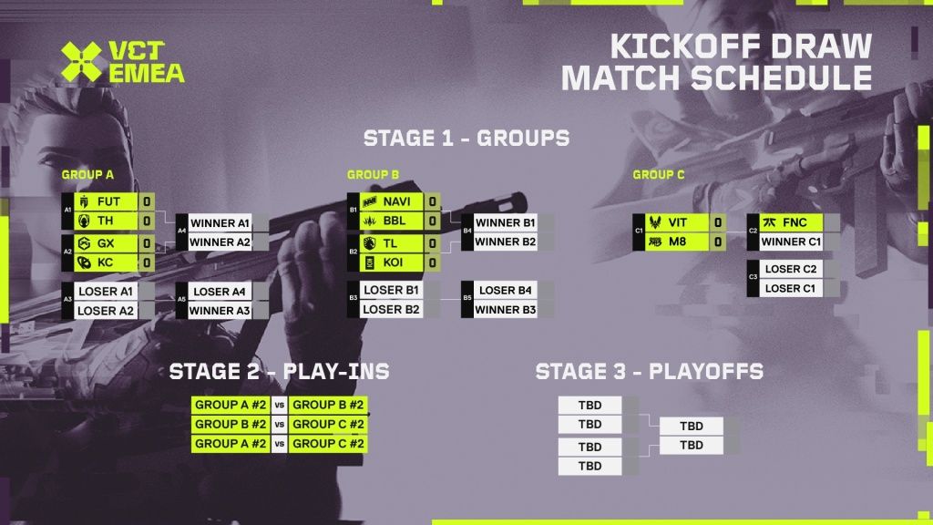 2024 VCT EMEA Kickoff Zeitplan, Brackets und Tickets Komponenten PC