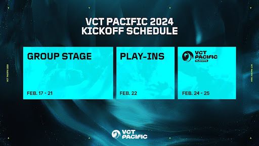 2024 VCT Pacific Kickoff-Zeitplan. 