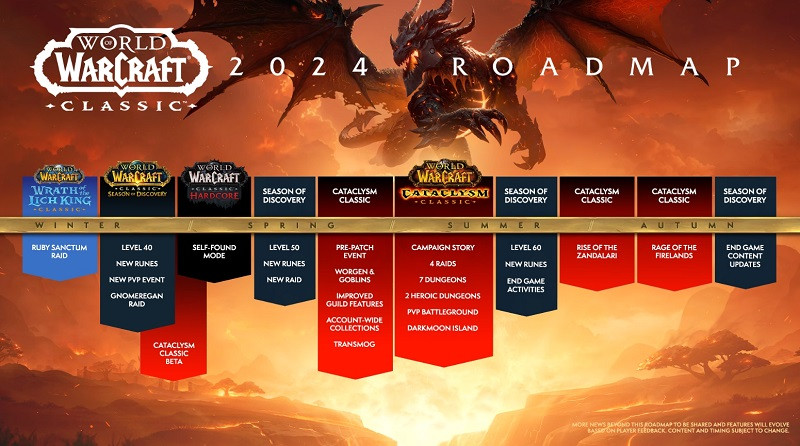 WoW Classic Roadmap Zeitplan Inhalt Erweiterung Cataclysm selbst gefunden Hardcore World of Warcraft