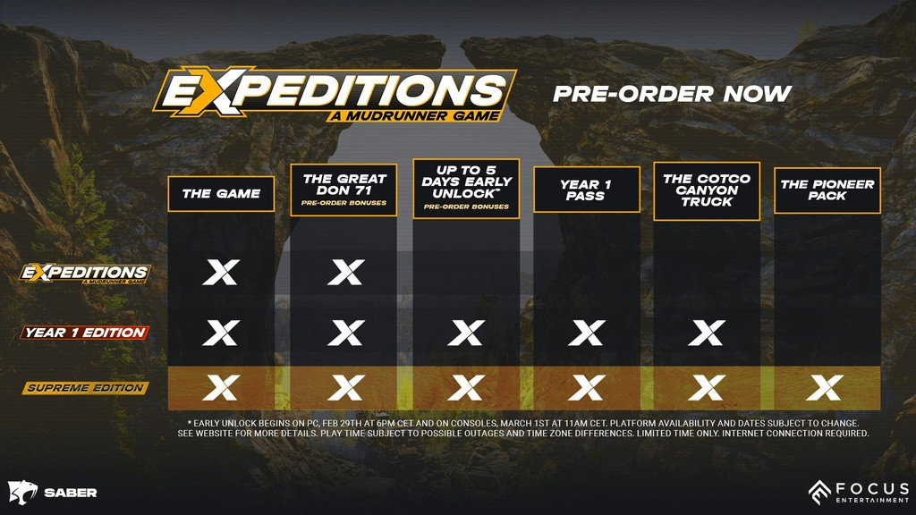 Expeditionen, eine Mudrunner-Spiel-Roadmap 2024, neue Inhalte, Spieleditionen vorbestellen, Jahr 1, Supreme