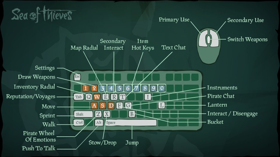 Die Standard-Tastaturbelegungen für Sea of ​​Thieves auf dem PC für Maus und Tastatur.  (Bild: Selten)