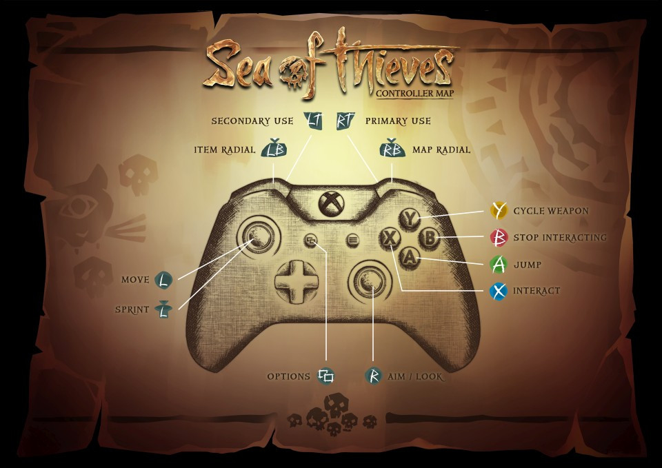 Die Standard-Controller-Karte für Sea of ​​Thieves auf einem Xbox-Controller.  (Bild: Selten)