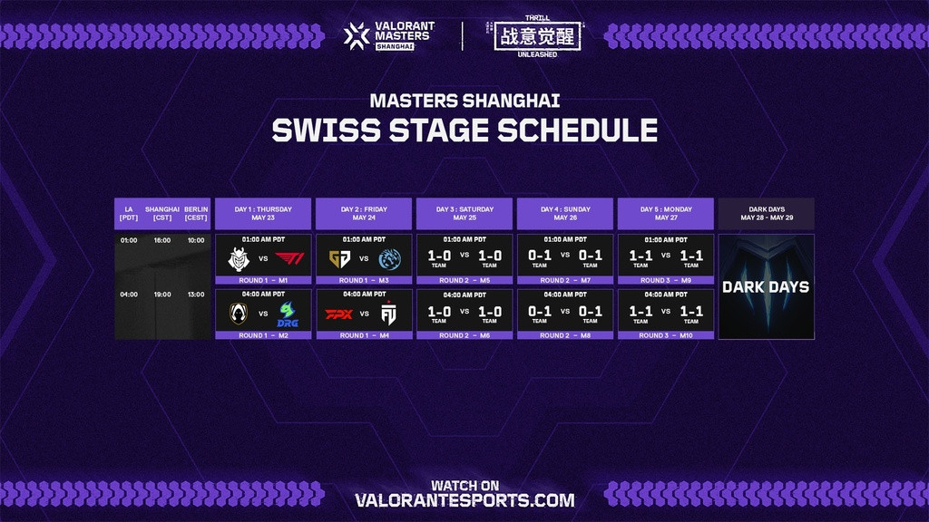 Tagesplan der Masters Shanghai Swiss Stage.  (Bild: Riot Games)
