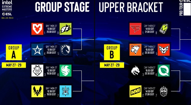 IEM Dallas 2024-Teams formatieren Spielplan, Daten, Zeiten, wie man Streams-Vorhersagen ansehen kann 