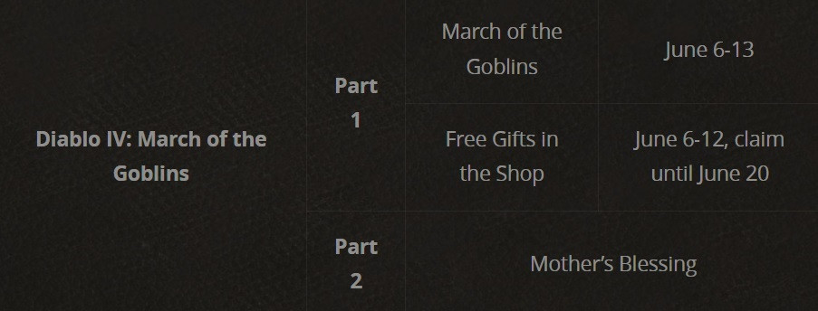 Diablo 4 Jubiläumsevents Zeitplan Belohnungen Marsch der Goblins Schatz Goblin-Beutetaschen Schreine Muttersegen-Buff