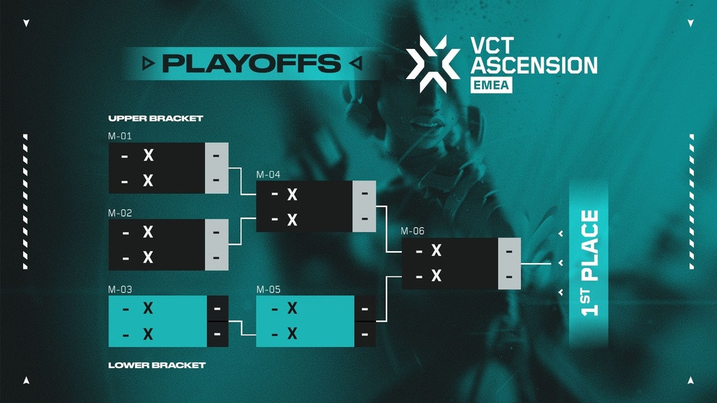 VCT Ascension EMEA 2024 Playoff-Format