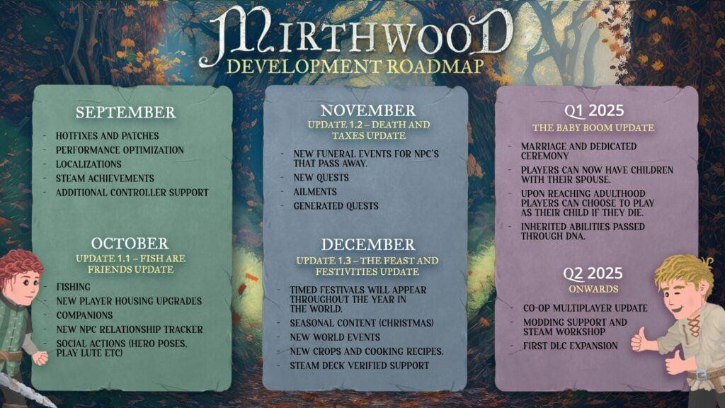 Mirthwood_Release_Post_Launch_Entwicklungs-Roadmap_BadRidgeGames.jpeg