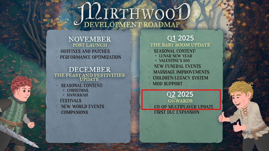 Mirthwood_Release_Post_Launch_Entwicklungs-Roadmap_Aktualisierte_Version_2_Coop_Multiplayer_BadRidgeGames.jpg