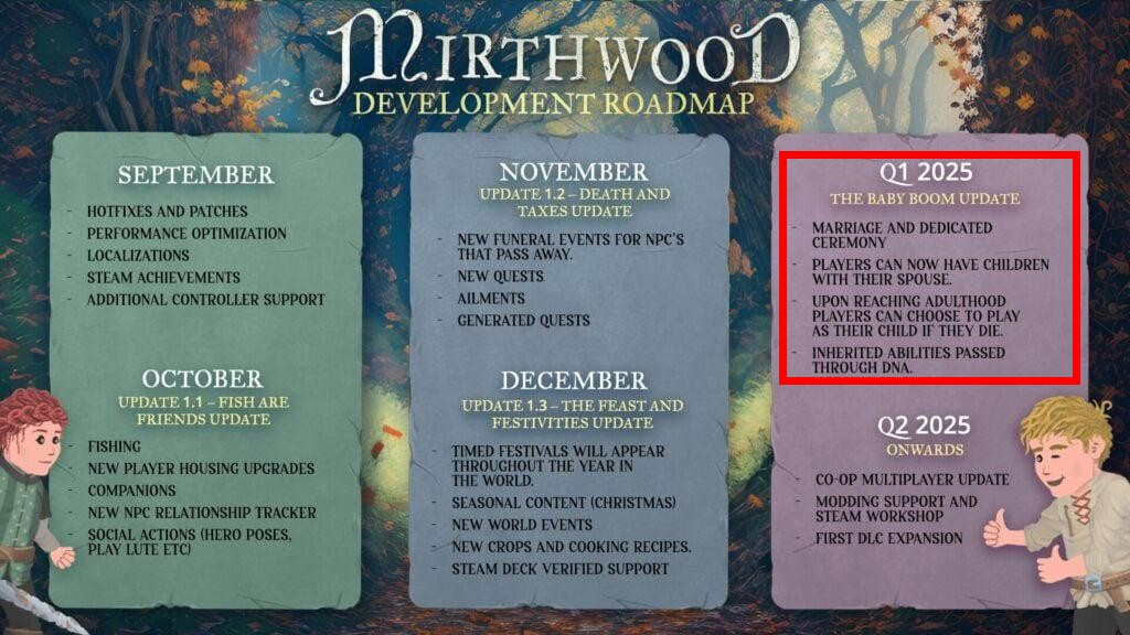 Mirthwood_nach_dem_Start_Entwicklungs-Roadmap_Baby_Boom_Update_BadRidgeGames.jpg