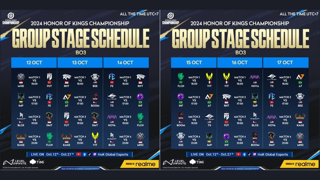 Zeitplan der Gruppenphase der Honor of Kings Championship 2024. 