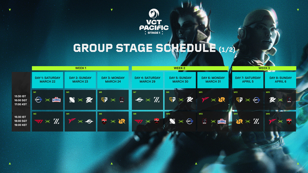 VCT Pacific Stufe 1 2025 Zeitplan. (Bild: Riot Games)
