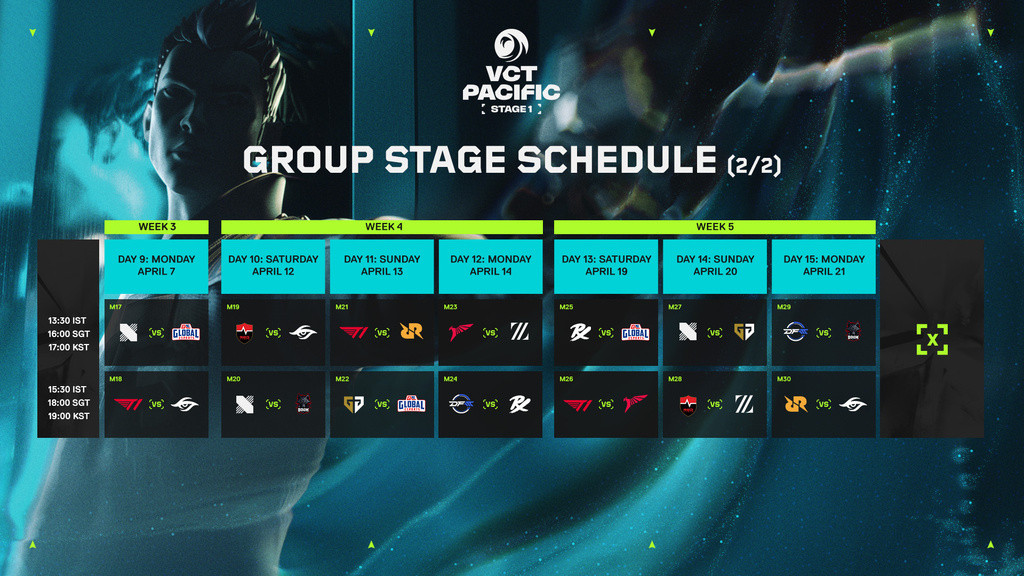 VCT Pacific Stufe 1 2025 Zeitplan. (Bild: Riot Games)