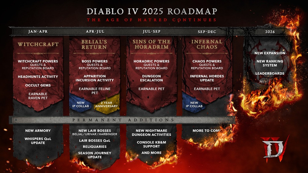 Diablo 4 Roadmap -Inhalts Seasons 2025