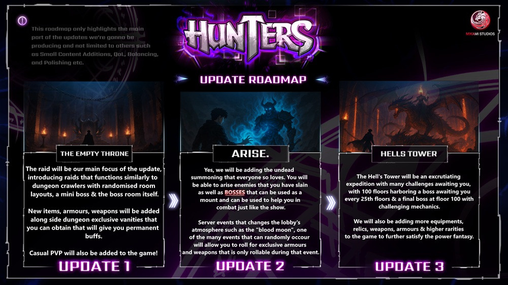 Roblox Hunters Content Roadmap -Übersicht Updates Patches Raids PVP -Beschwörung